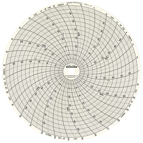 Graphiques de rechange de 8" OCP Construction Supplies