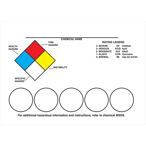 Right-To-Know Labeling Kits OCP Construction Supplies