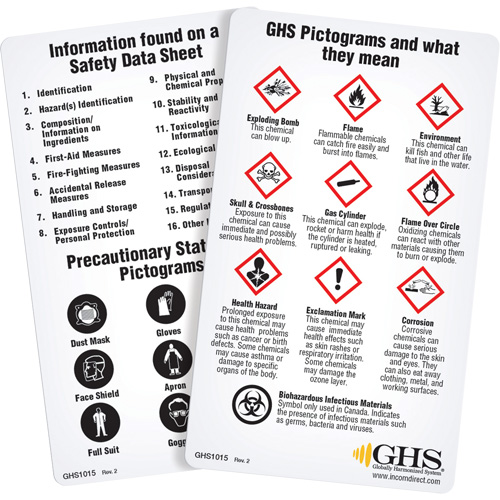 English WHMIS 2015 GHS Wallet Cards OCP Construction Supplies