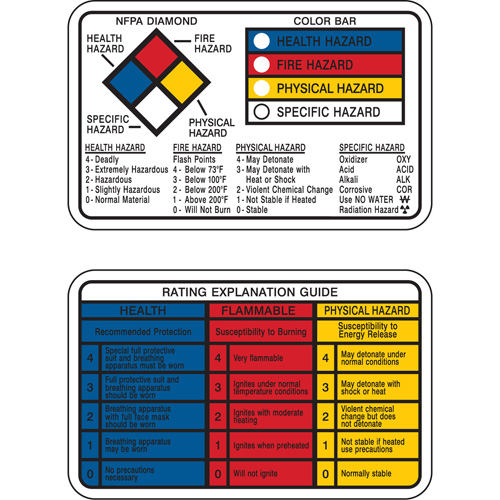 Cartes-portefeuille Right-to-Know OCP Construction Supplies