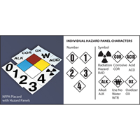Plaque-&eacute;tiquette de s&eacute;curit&eacute; de la NFPA: losange de 4' OCP Construction Supplies