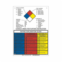 Panneau d'explication du classement NFPA OCP Construction Supplies
